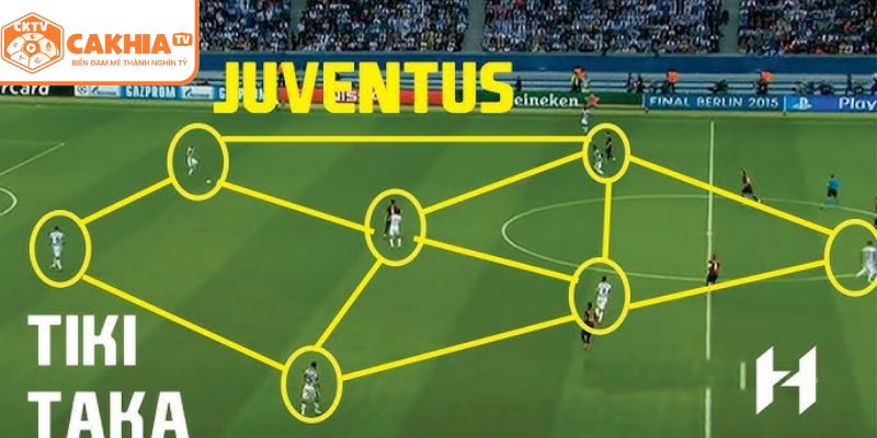 Tìm hiểu ứng dụng Pep Guardiola triết lý tiki-taka