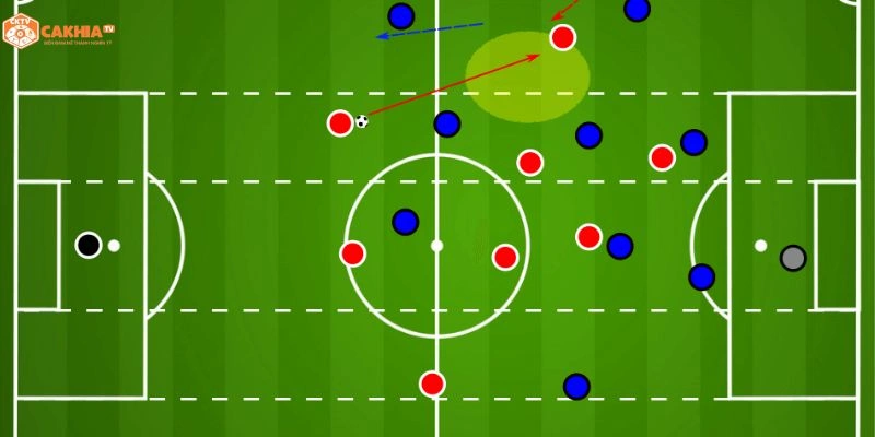 Winger hiện đại cắt vào trong dứt điểm trong bóng đá đỉnh cao